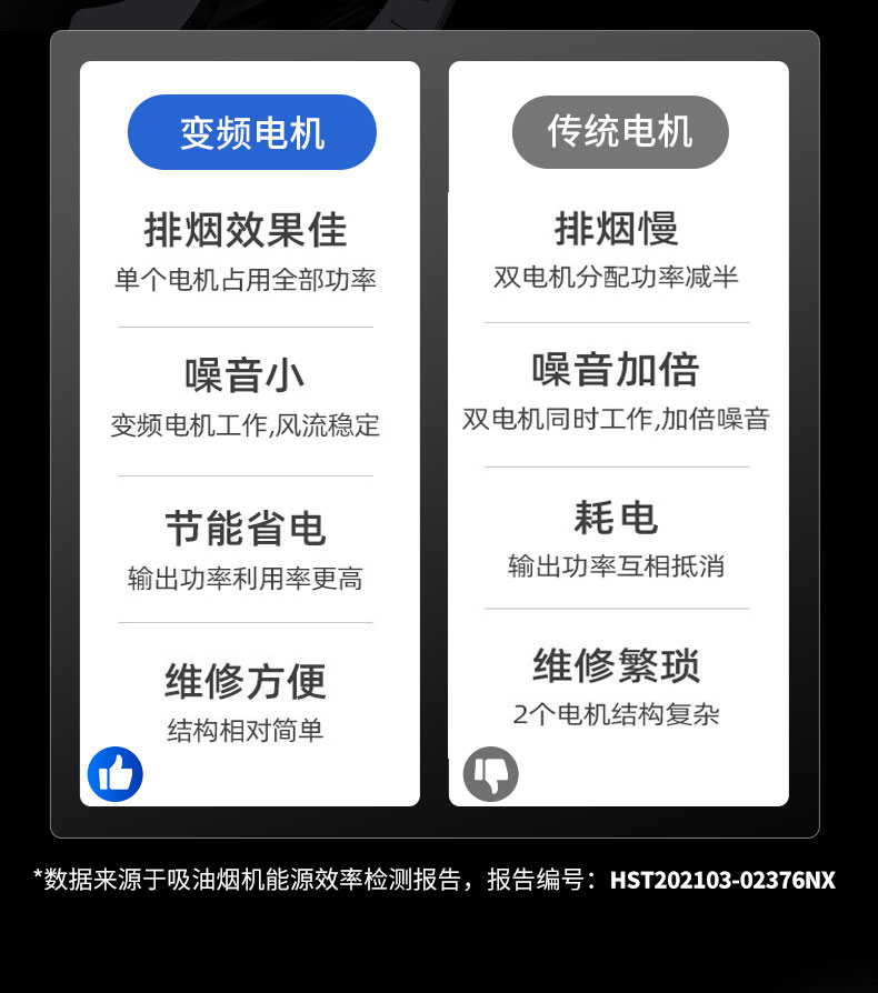 G22恒峰变频油烟机电机对比 G22恒峰变频油烟机电机对比