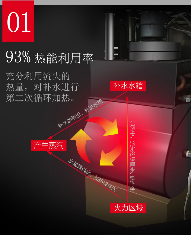 G22恒峰多门蒸柜热能利用率 G22恒峰多门蒸柜热能利用率