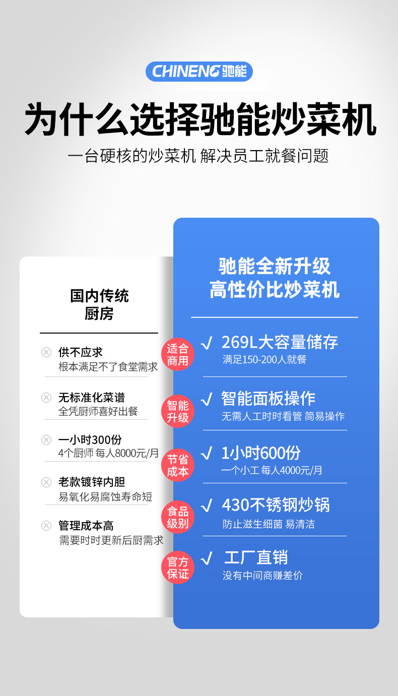 G22恒峰炒菜机传统厨房对比 G22恒峰炒菜机传统厨房对比