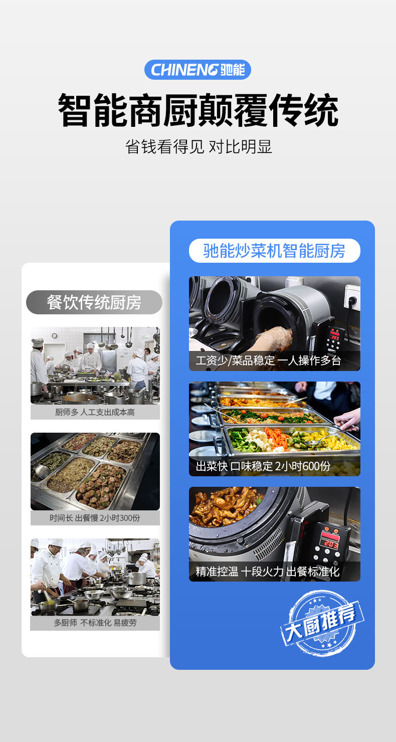 G22恒峰小型炒菜机与传统厨房对比