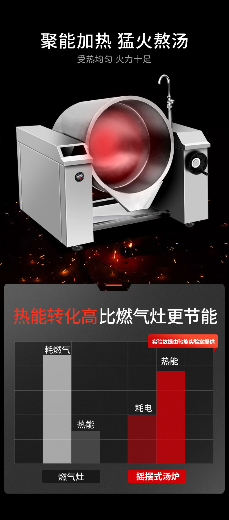 G22恒峰可倾式汤炉能耗比 G22恒峰可倾式汤炉能耗比