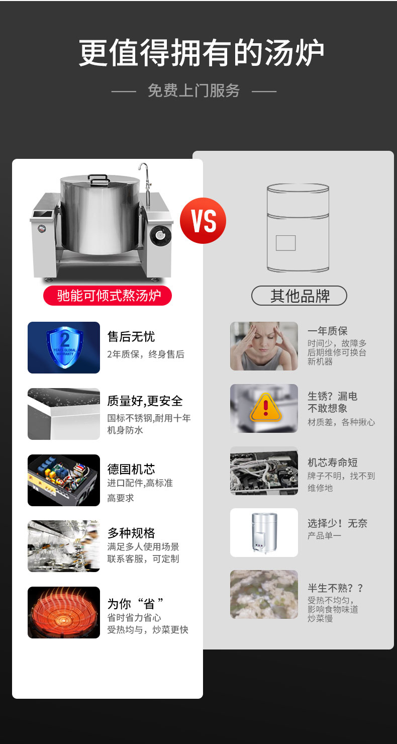 G22恒峰可倾式汤炉与其他品牌对比 G22恒峰可倾式汤炉与其他品牌对比