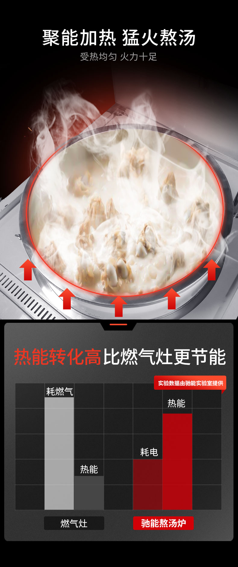 G22恒峰一体式汤炉能耗比