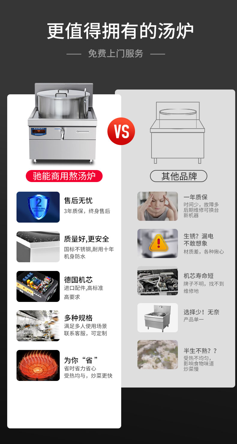 G22恒峰一体式汤炉与其他品牌对比