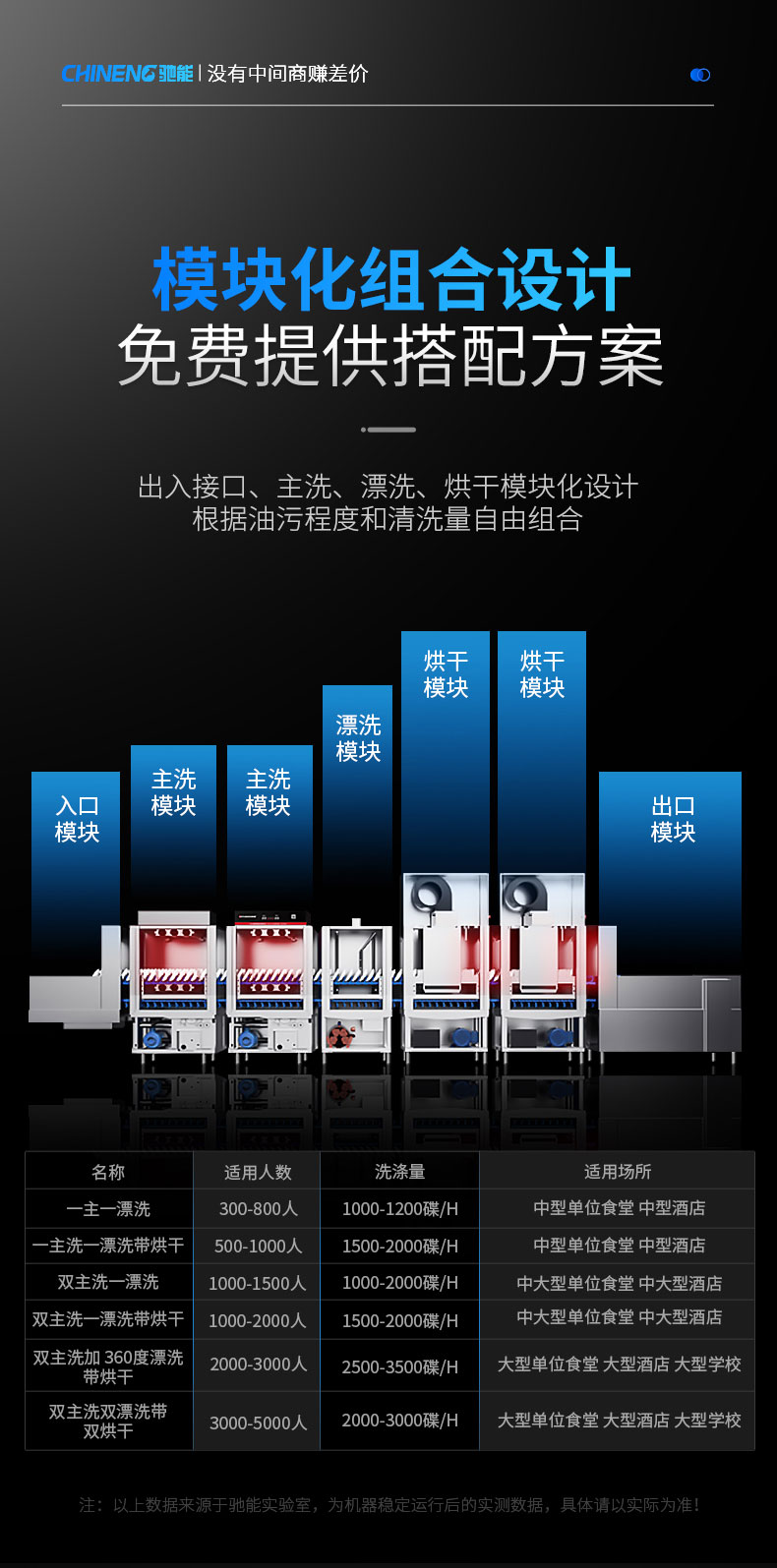 G22恒峰长龙洗碗机模块化组合设计