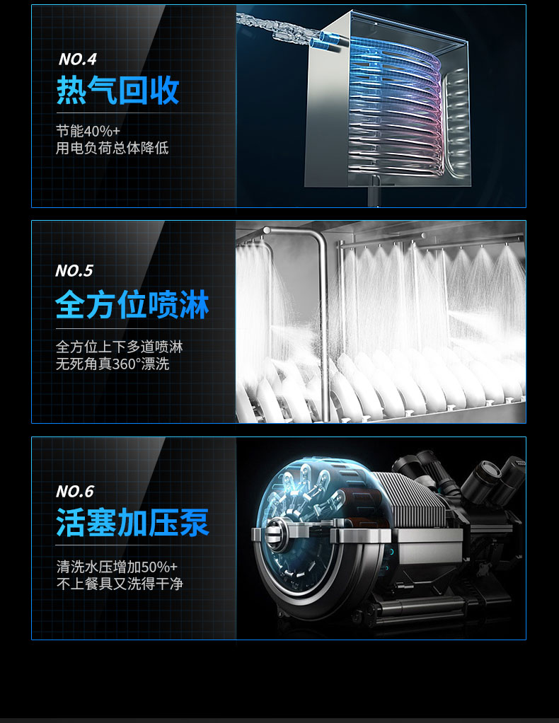 G22恒峰长龙洗碗机6大核心技术