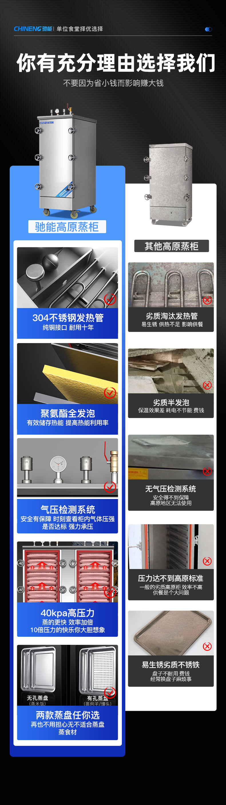 1694052587124429.png 高原蒸柜优势对比