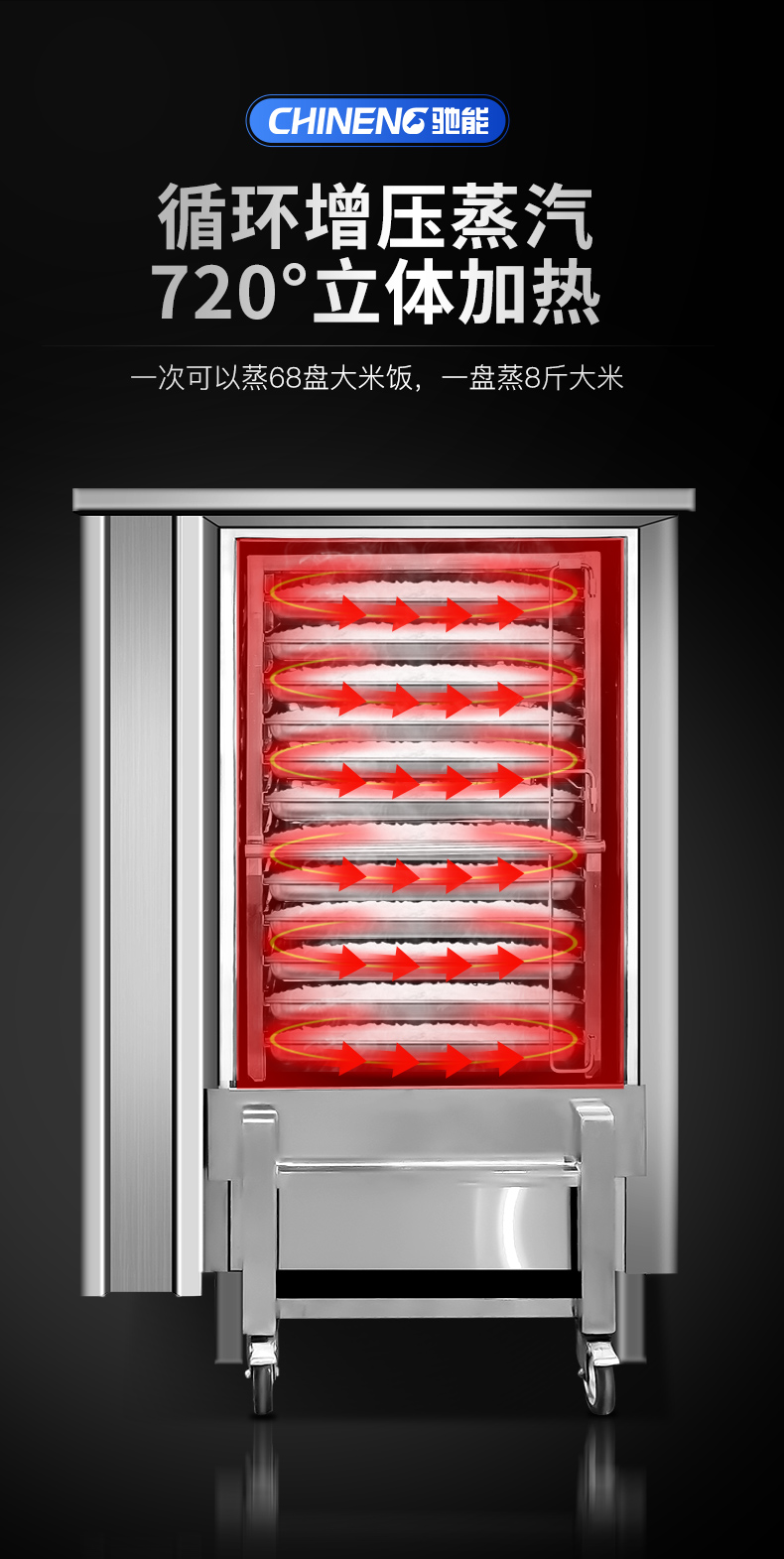 1694078780892481.png 推车式蒸柜720度立体循环加热